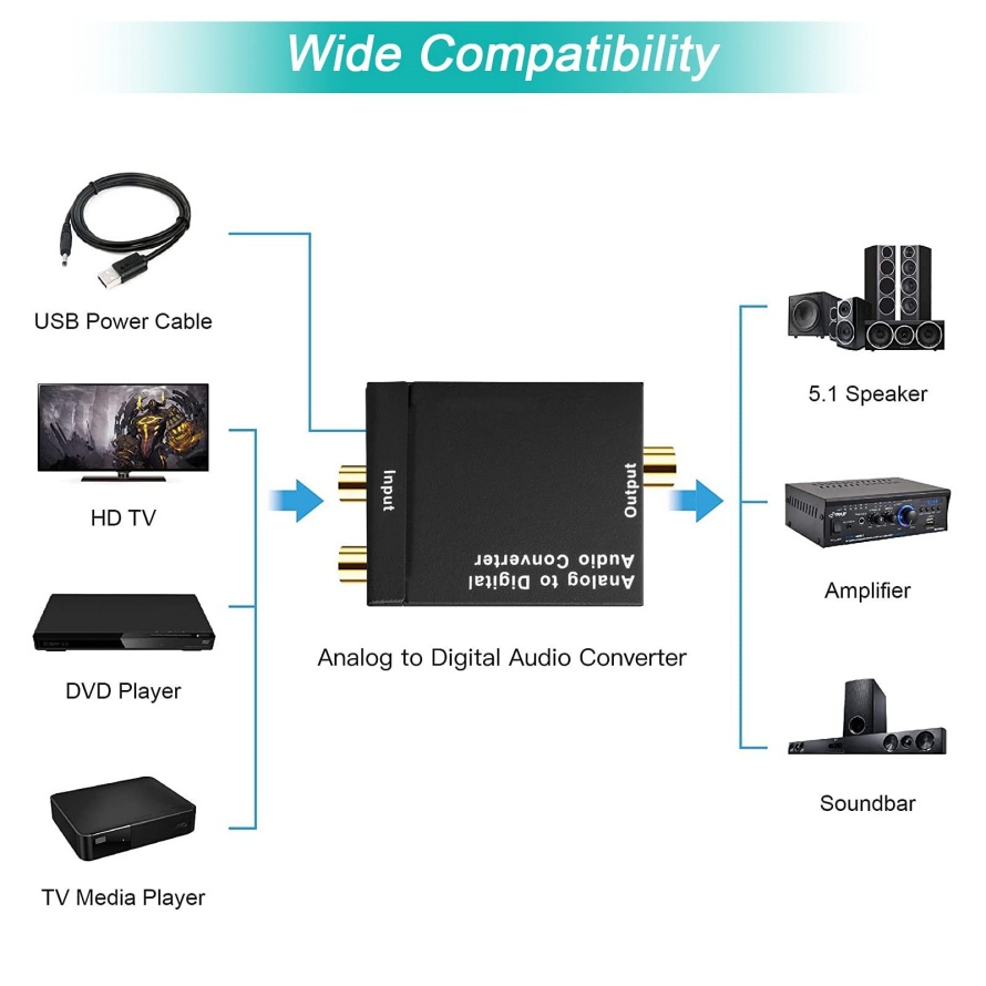 Аудиоконвертер ADC (аналоговый – обзор и цена Cable Xlr Balanced