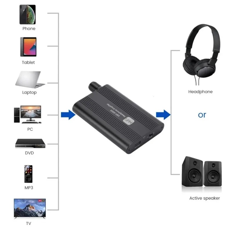 Усилитель для наушников HiFi 1 – обзор и цена Audio Without Music